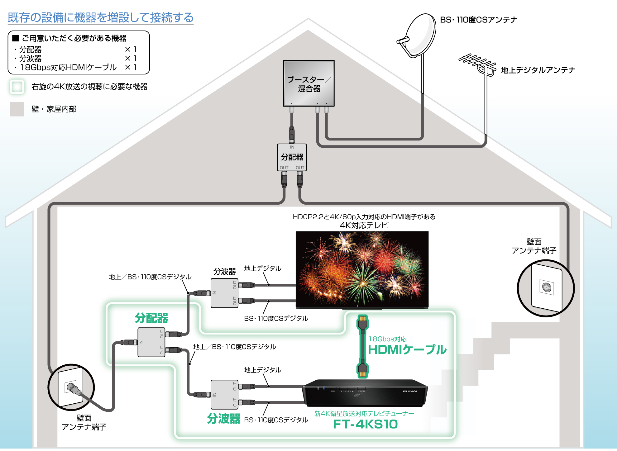 BS右旋 アンテナ端子からの接続例