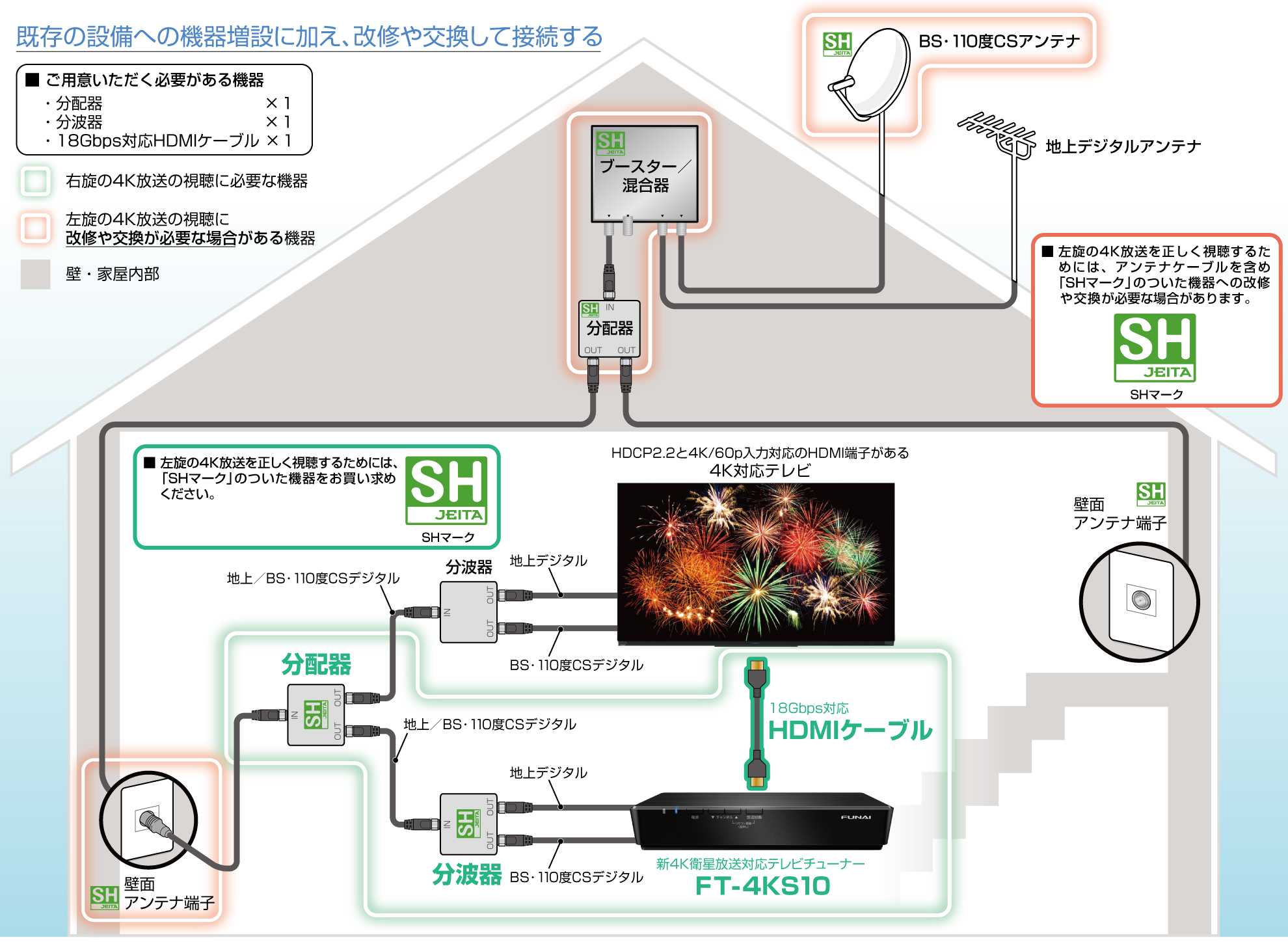 BS右旋 アンテナ端子からの接続例