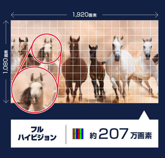 FullHD 約207万画素