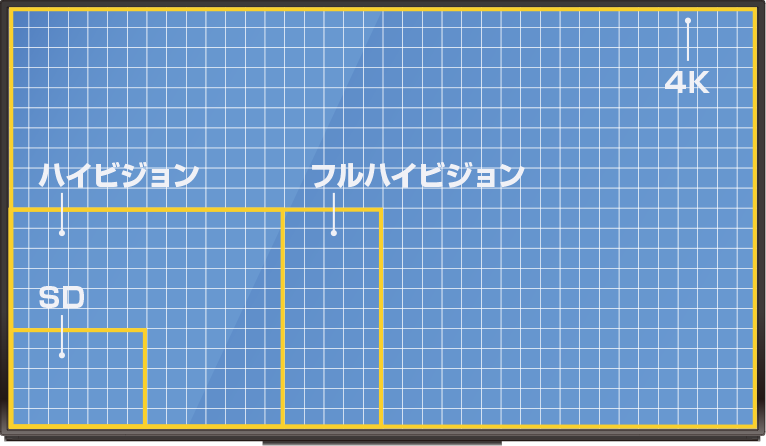 4K解像度イメージ