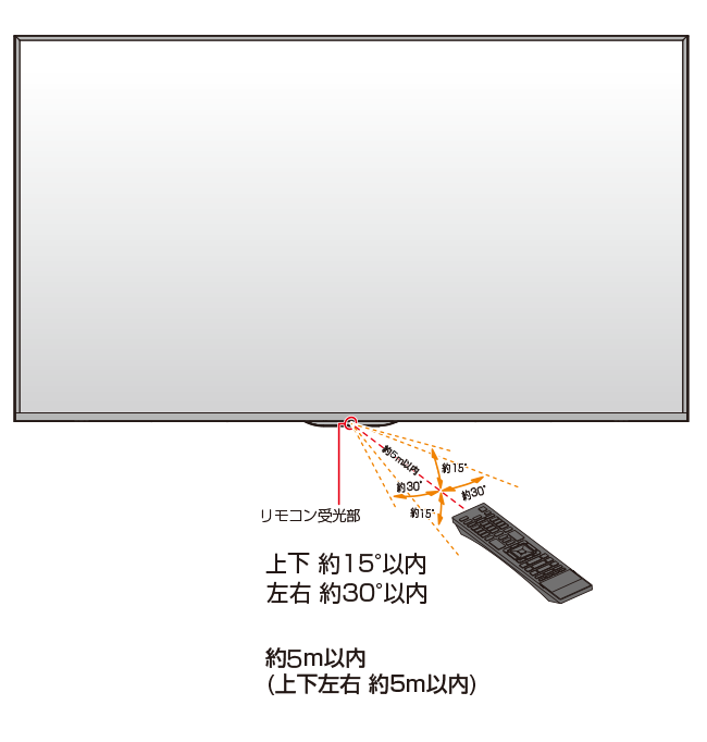 リモコン受信部イラスト