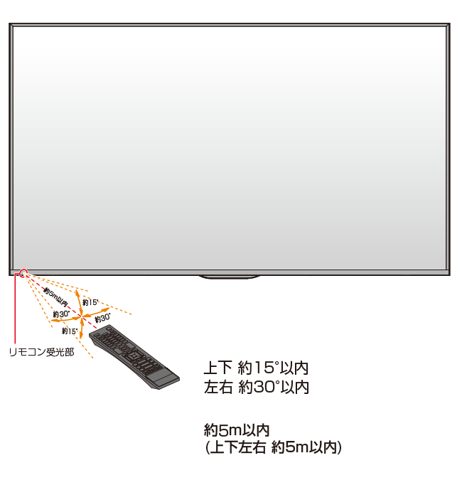 リモコン受信部イラスト