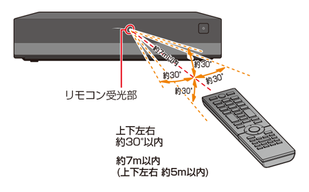 ブルーレイ受信部