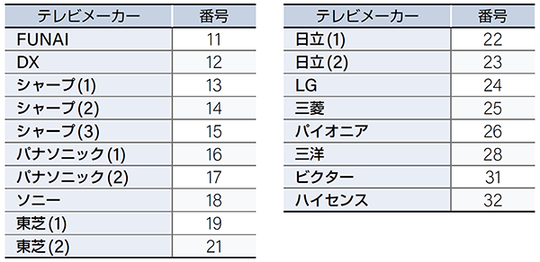 リモコン各社対応表2