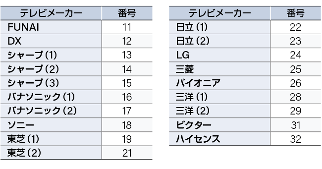 リモコン各社対応表2