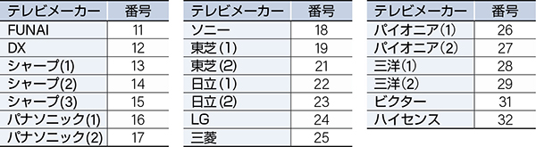 リモコン各社対応表2