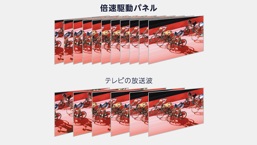 倍速駆動
