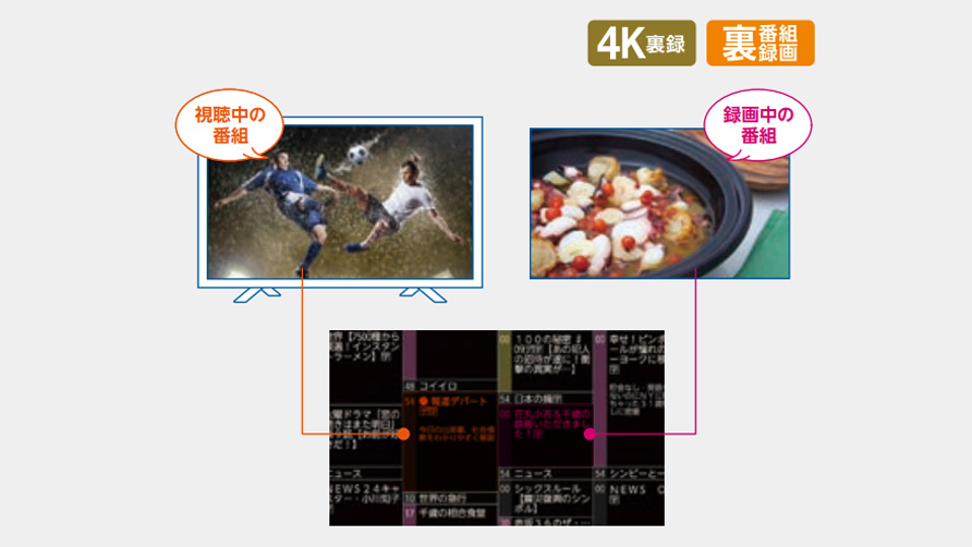 BS4K/110度CS4K放送の裏番組録画に対応