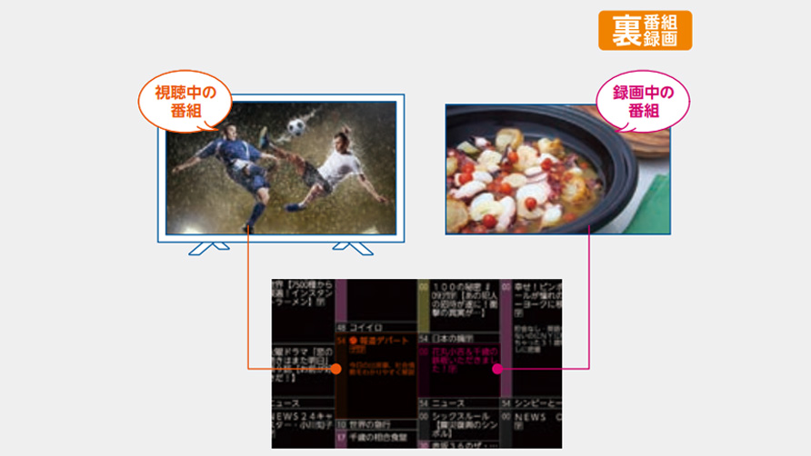 BS4K/110度CS4K放送の裏番組録画に対応