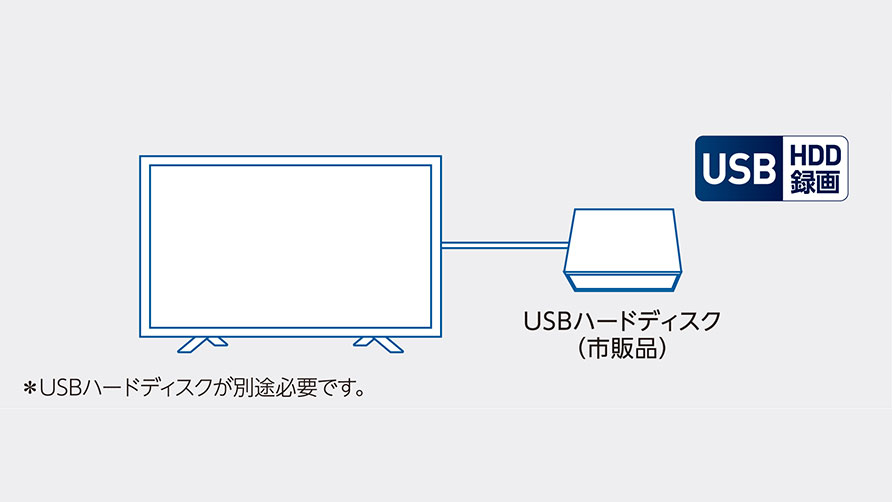 USBハードディスク録画対応