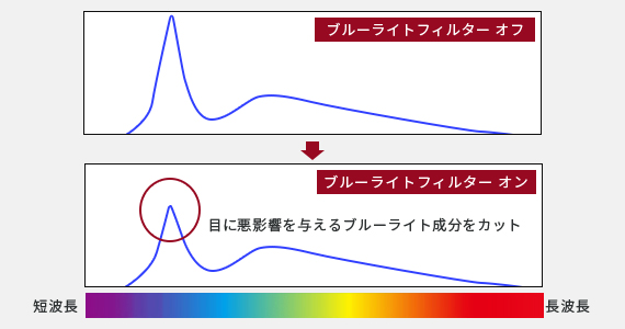 ブルーライトフィルター