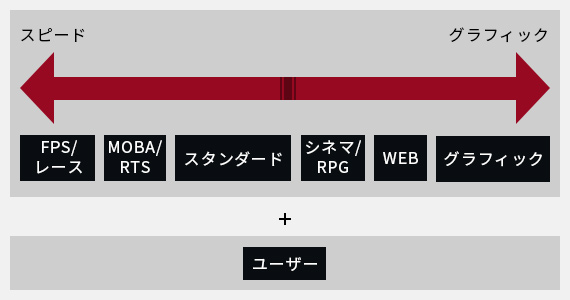 プリセット