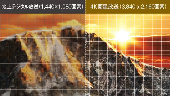 地上デジタル放送・4K映像