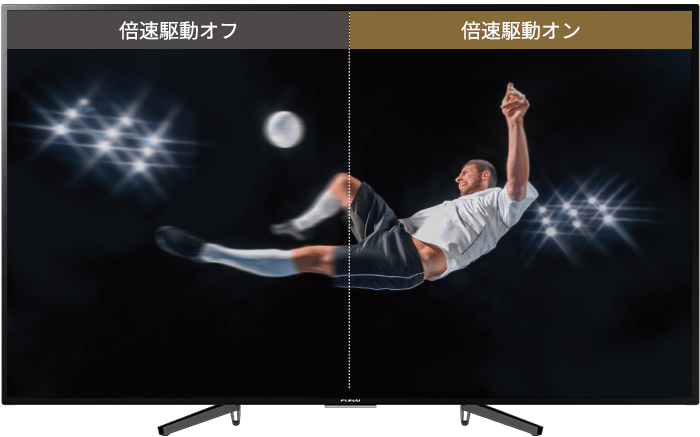 倍速駆動
