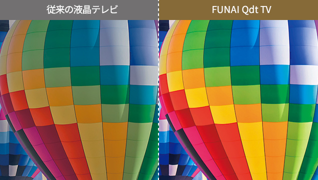 量子ドットパネル
