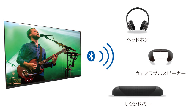 Bluetooth®