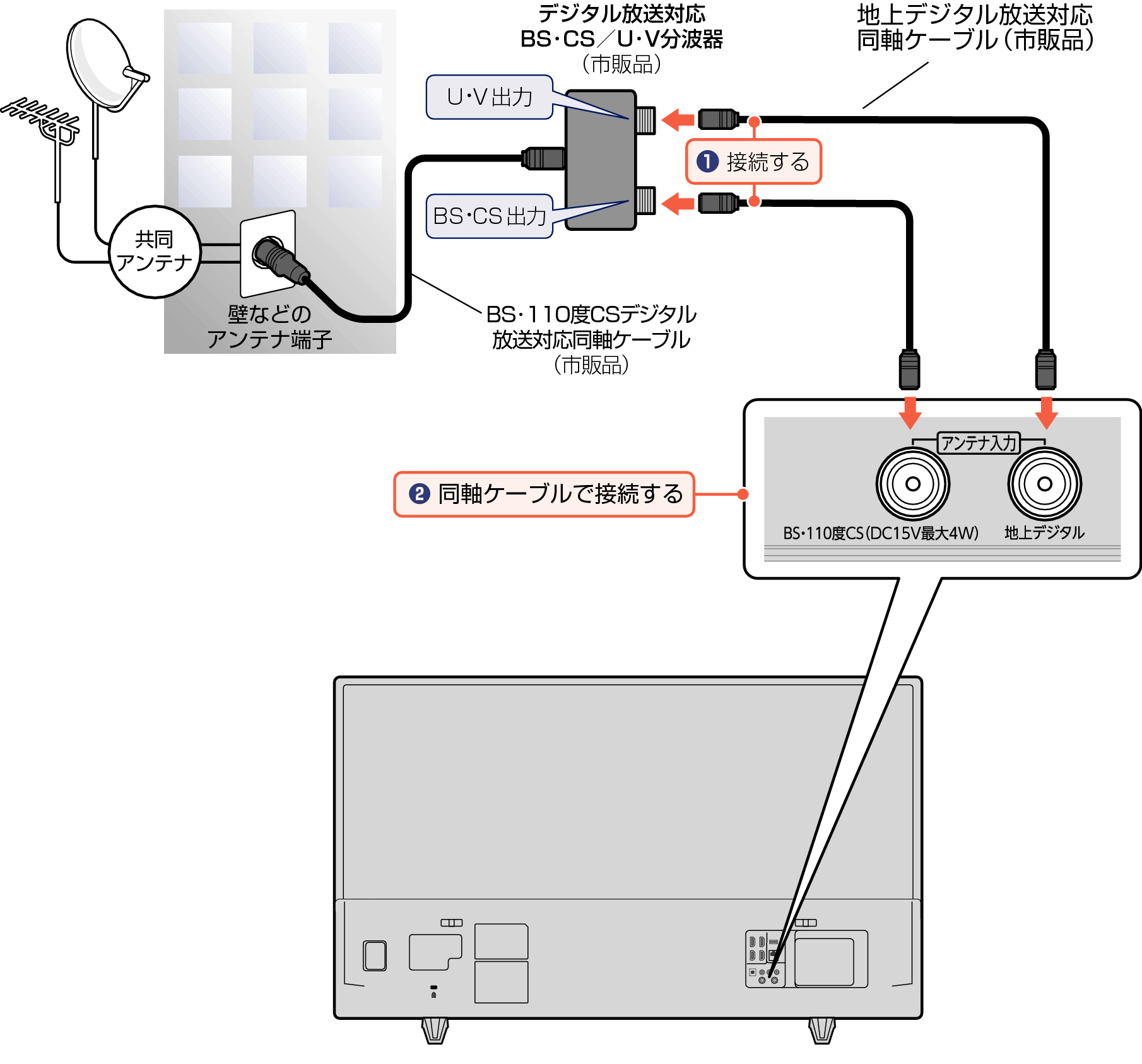 Connect_Digital_3020_1
