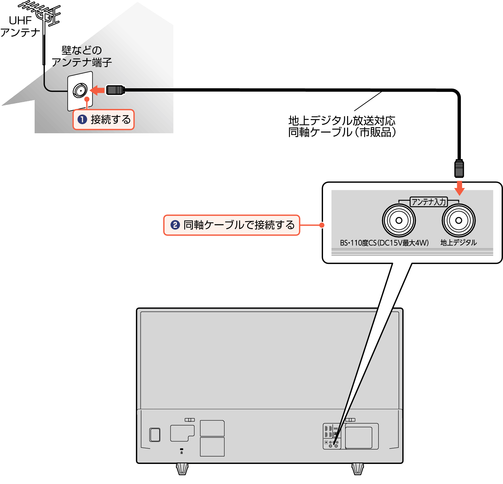 Connect_Digital_3020_2