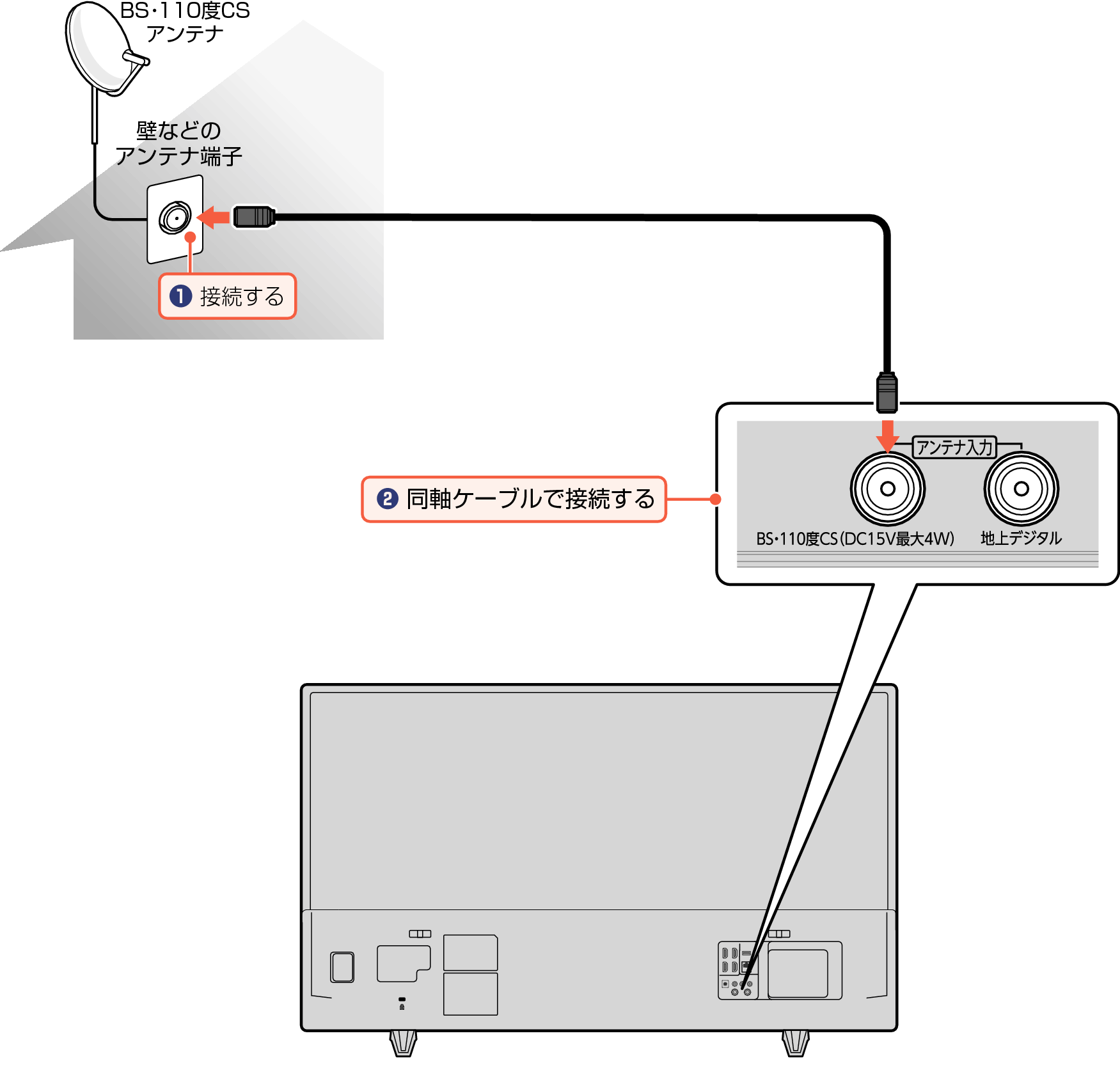 Connect_Digital_3020_3