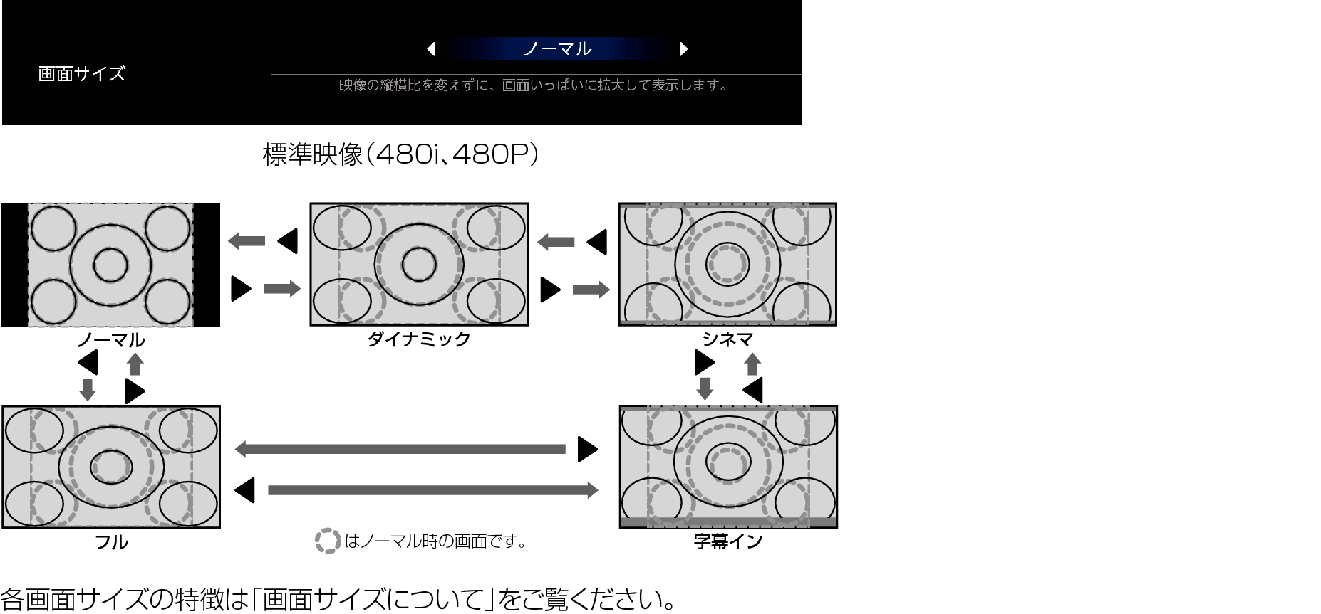 Display_Normal