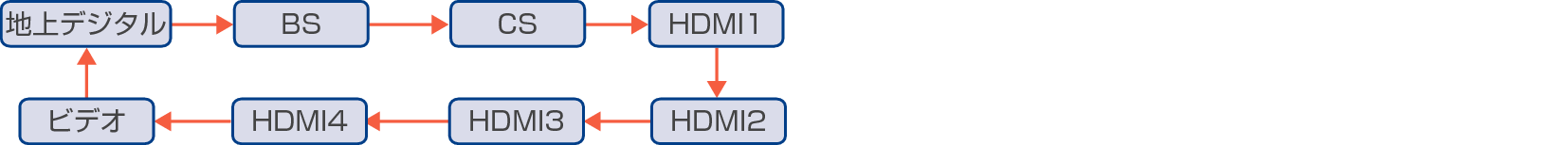 Loop_InputSwitch_OtherDevice_3020