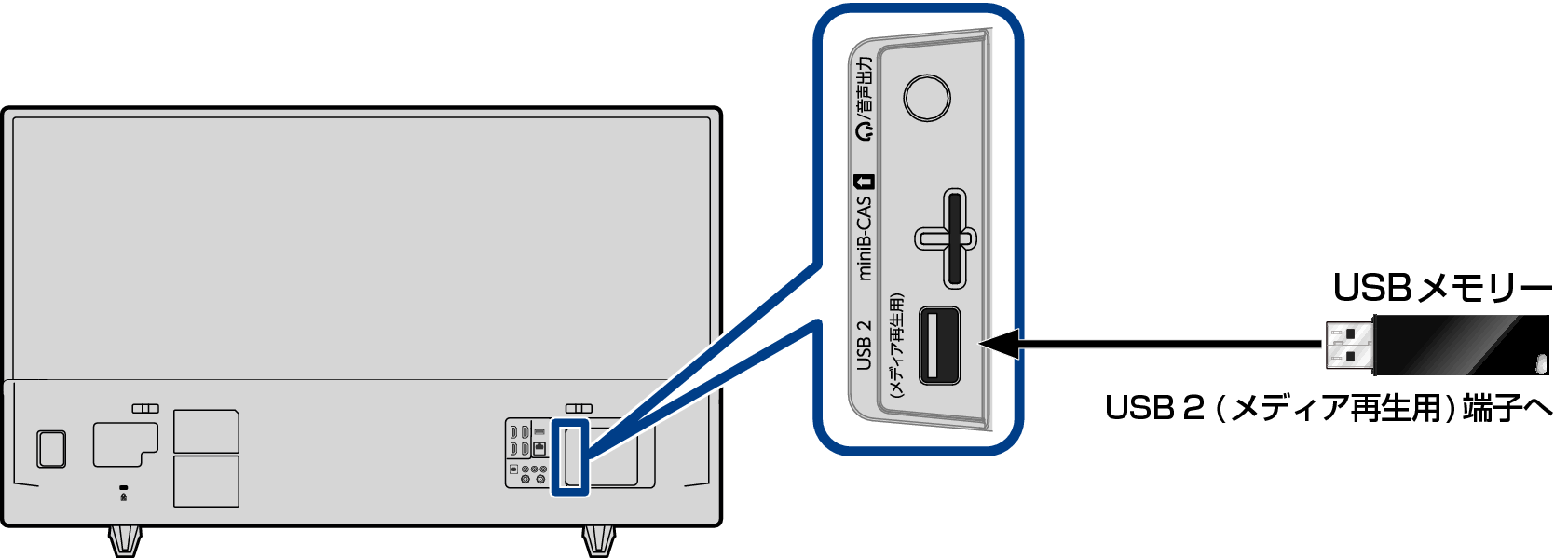 Conne_USB3020