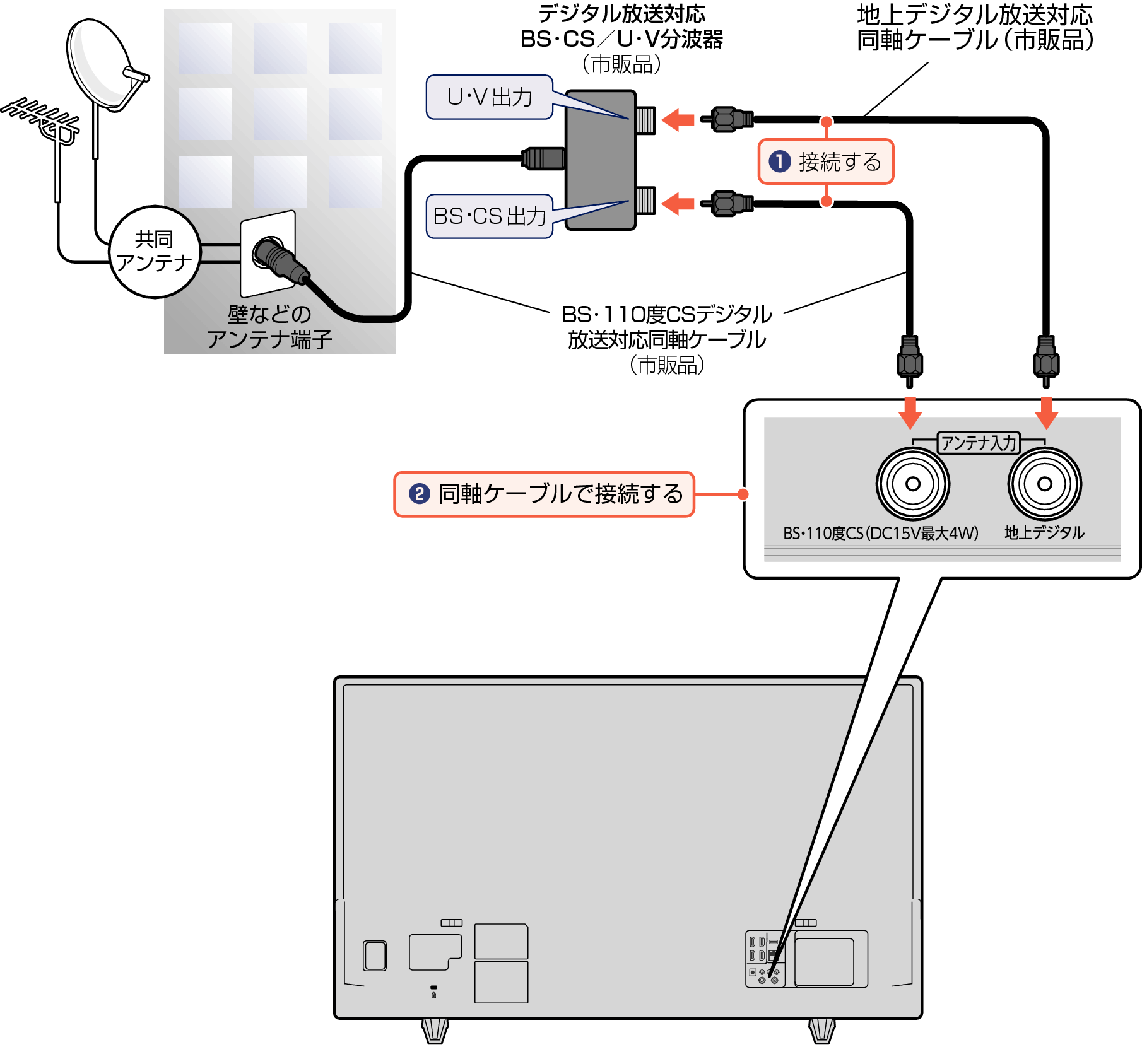 Connect_Digital_3030_1