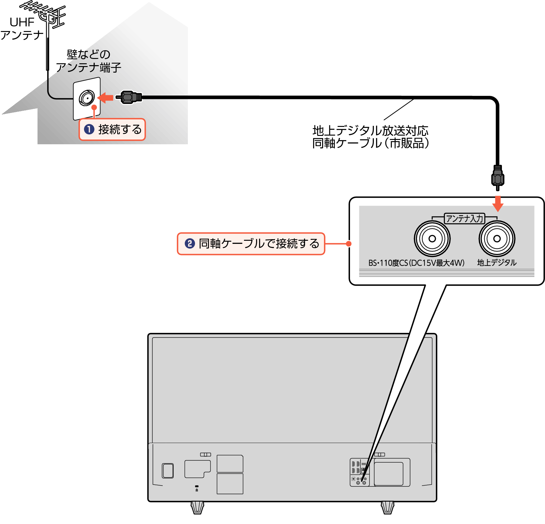 Connect_Digital_3030