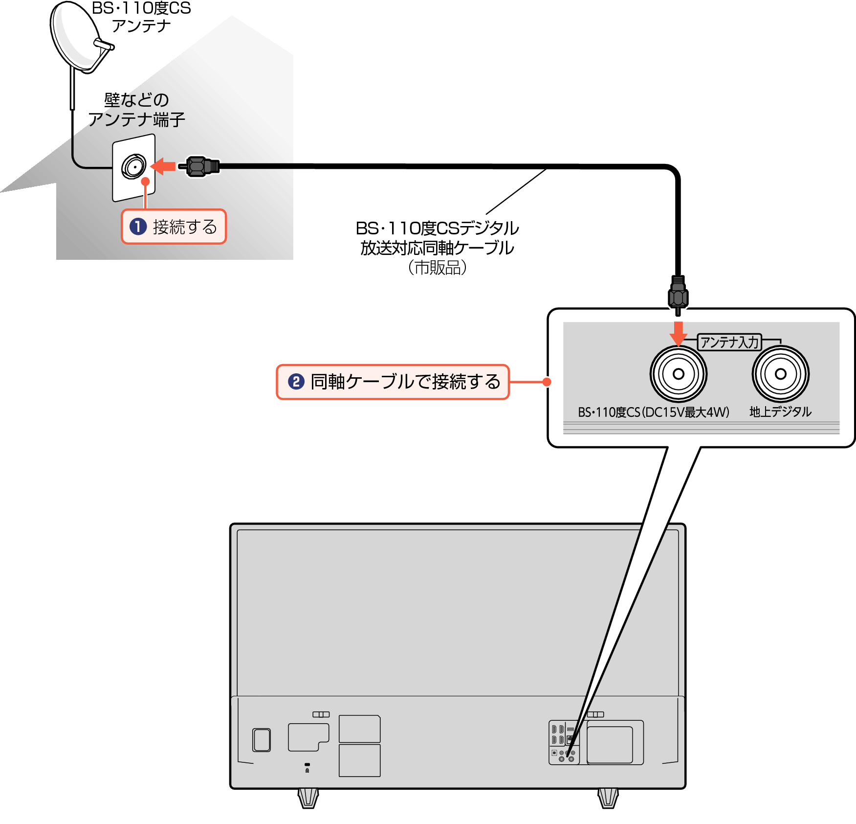 Connect_Digital_3030_3