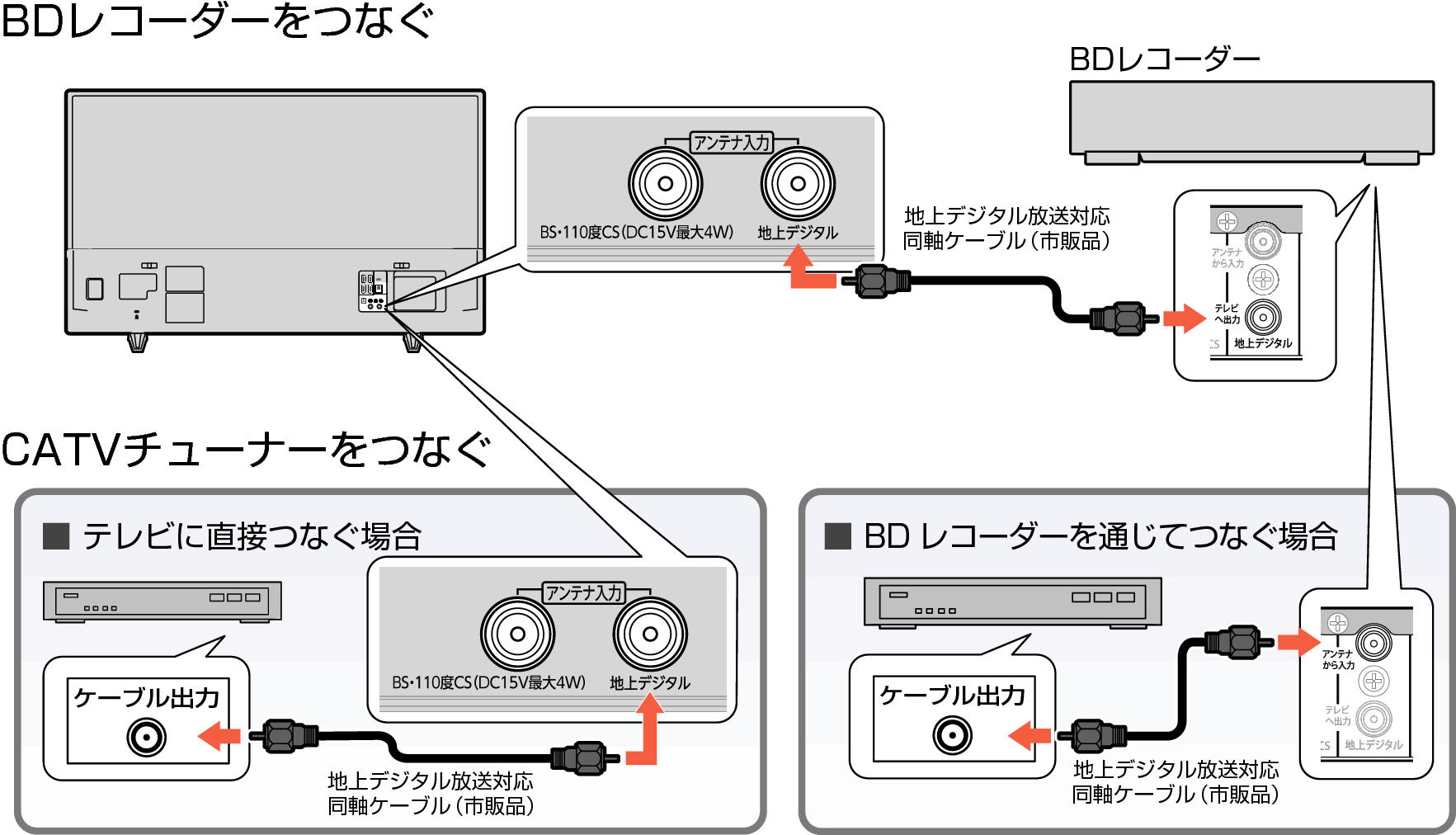 Connect_Digital_3030_4