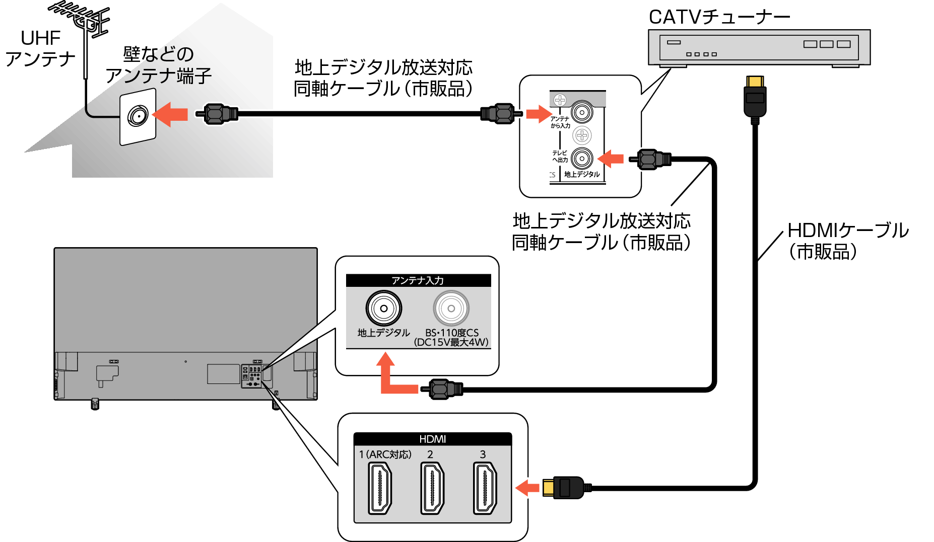Connect_CATVtuner_3130