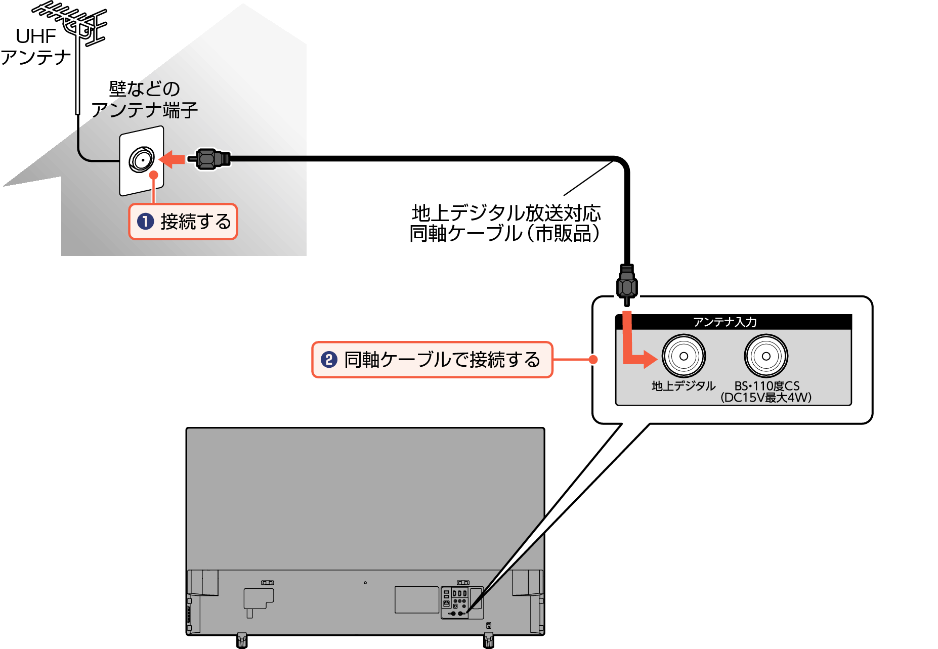 Connect_Digital_EM_3130