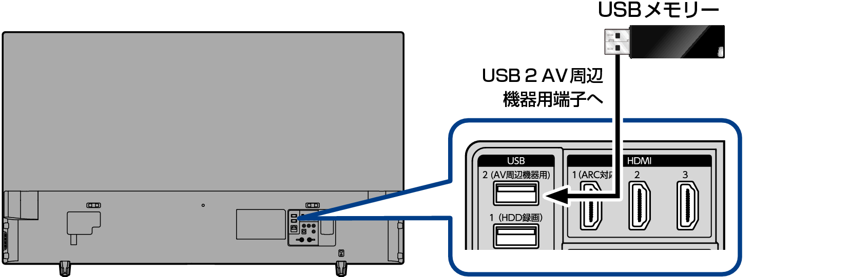 Conne_USB_3330