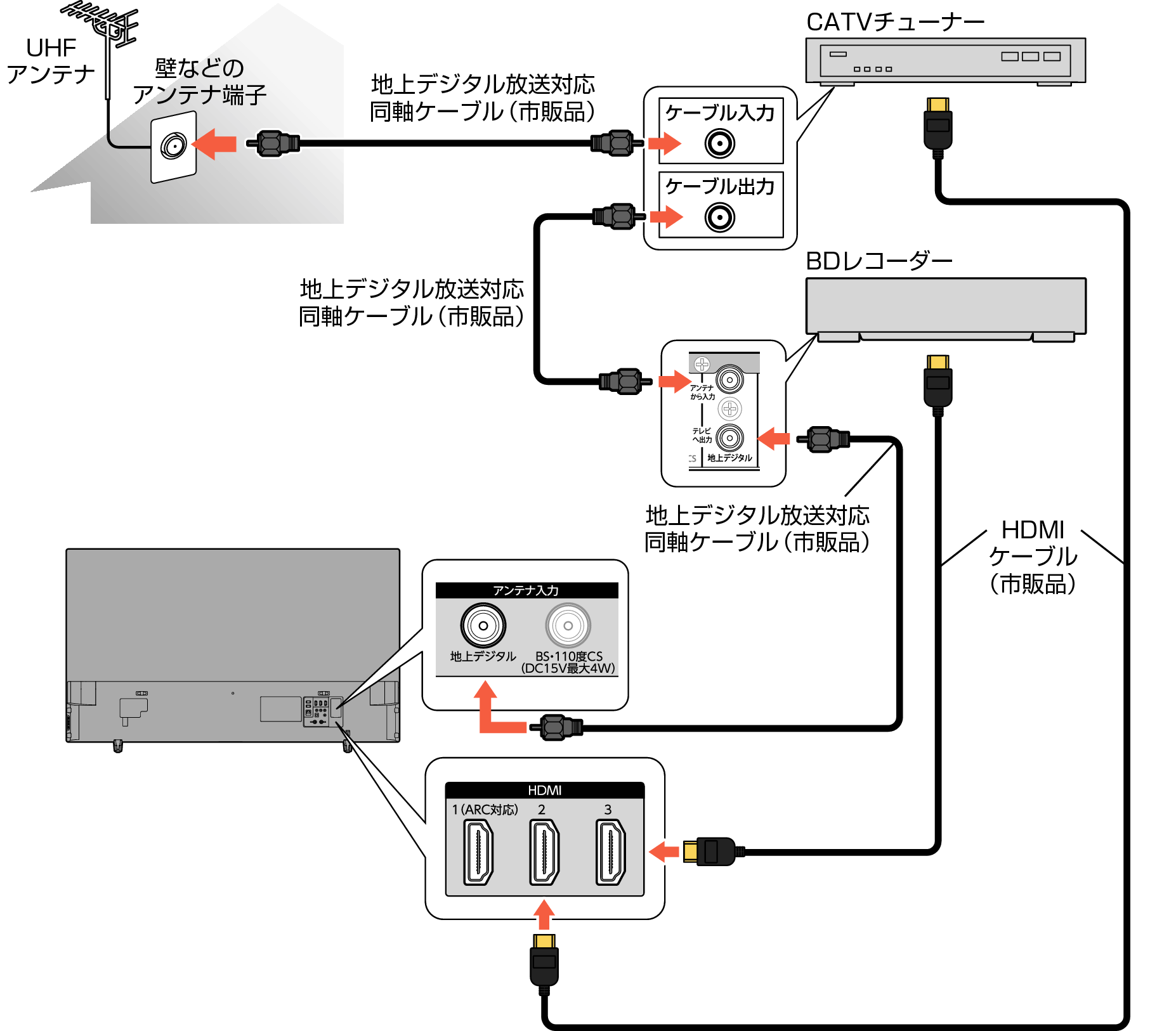 Connect_BDR_CATV_3330