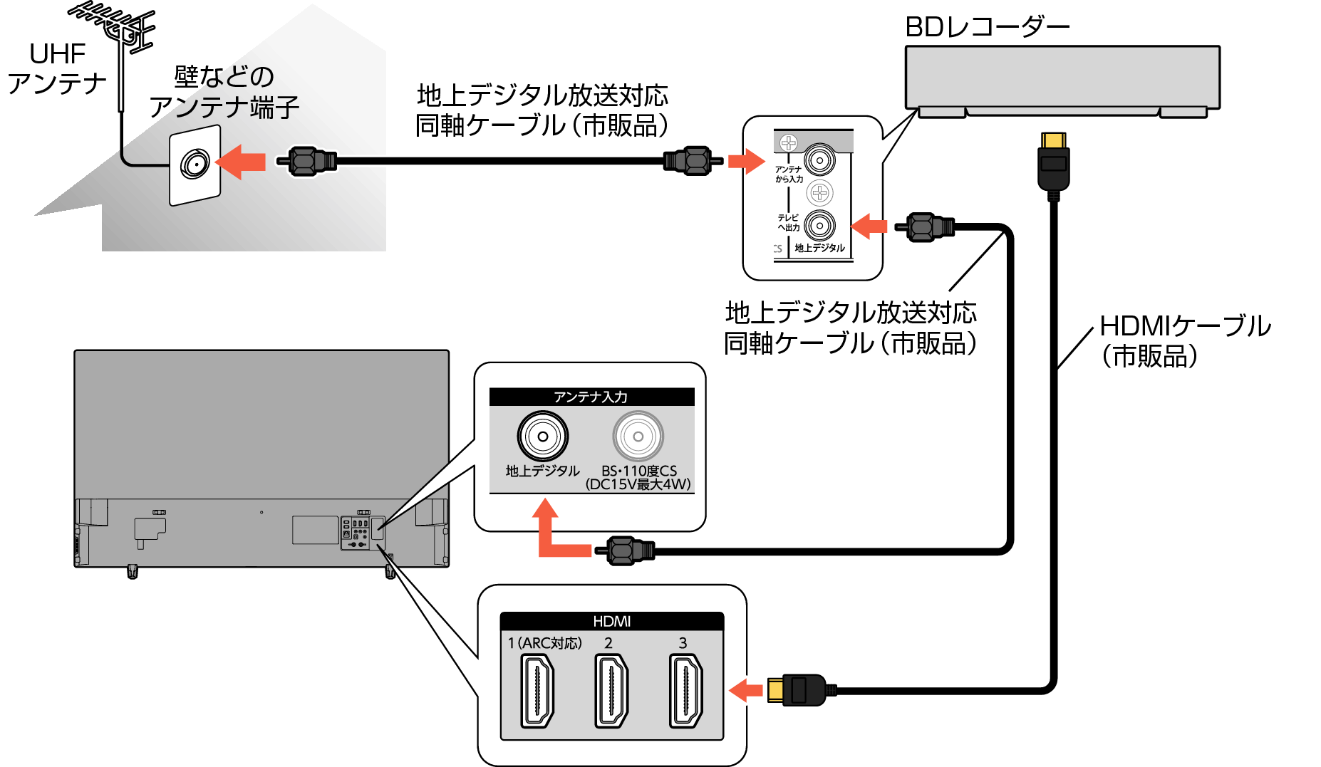 Connect_BDRecorder_3330