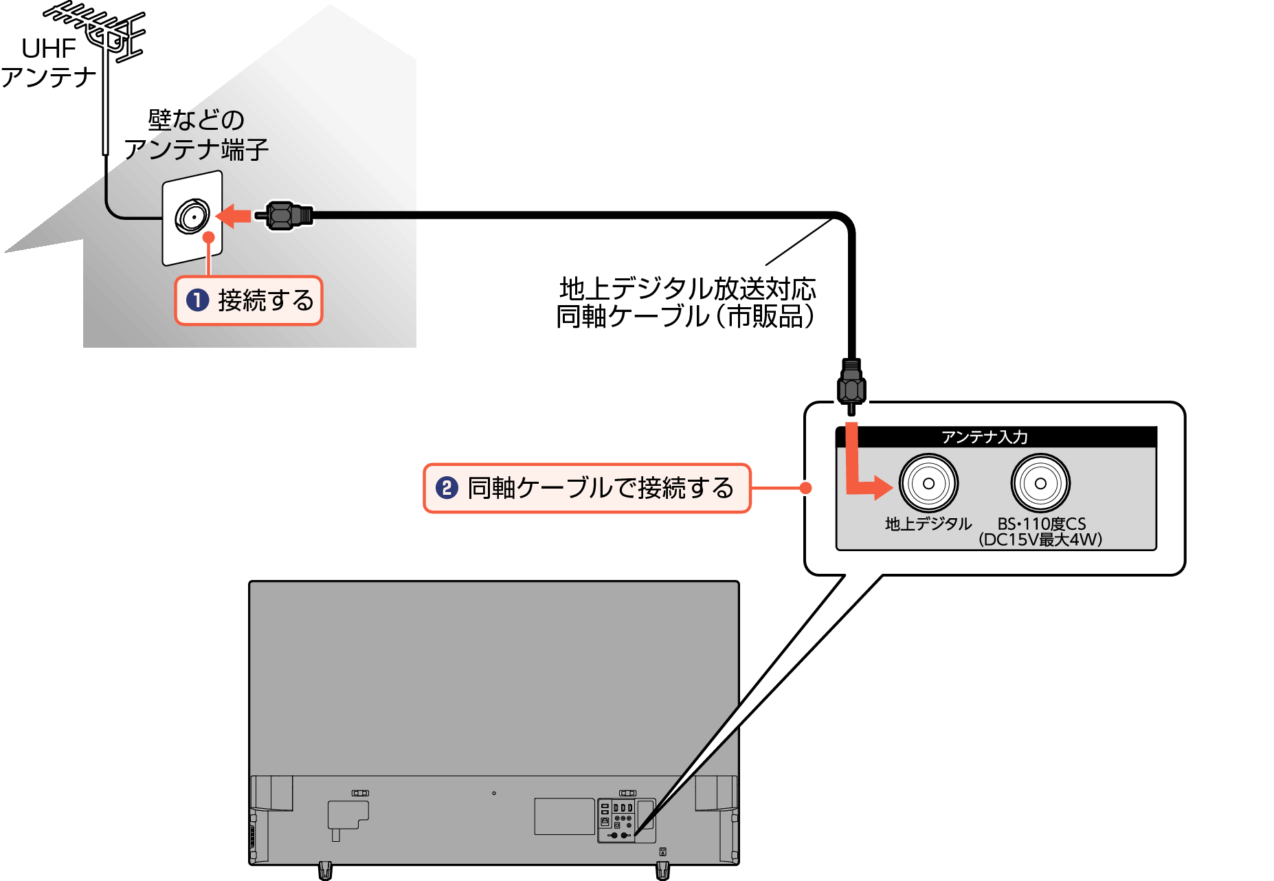 Connect_Digital_EM_3330