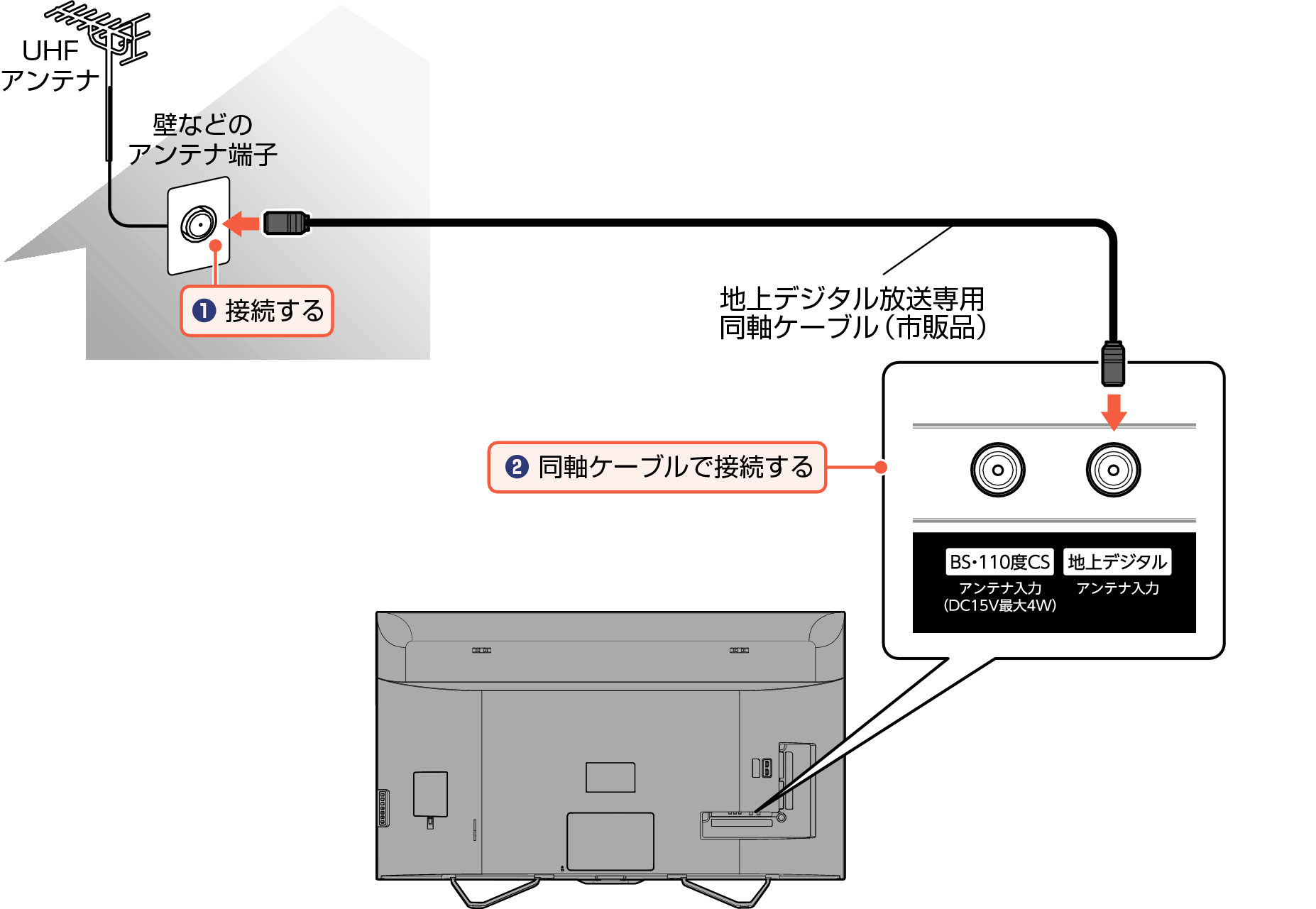 Connect_Digital_EM_4110