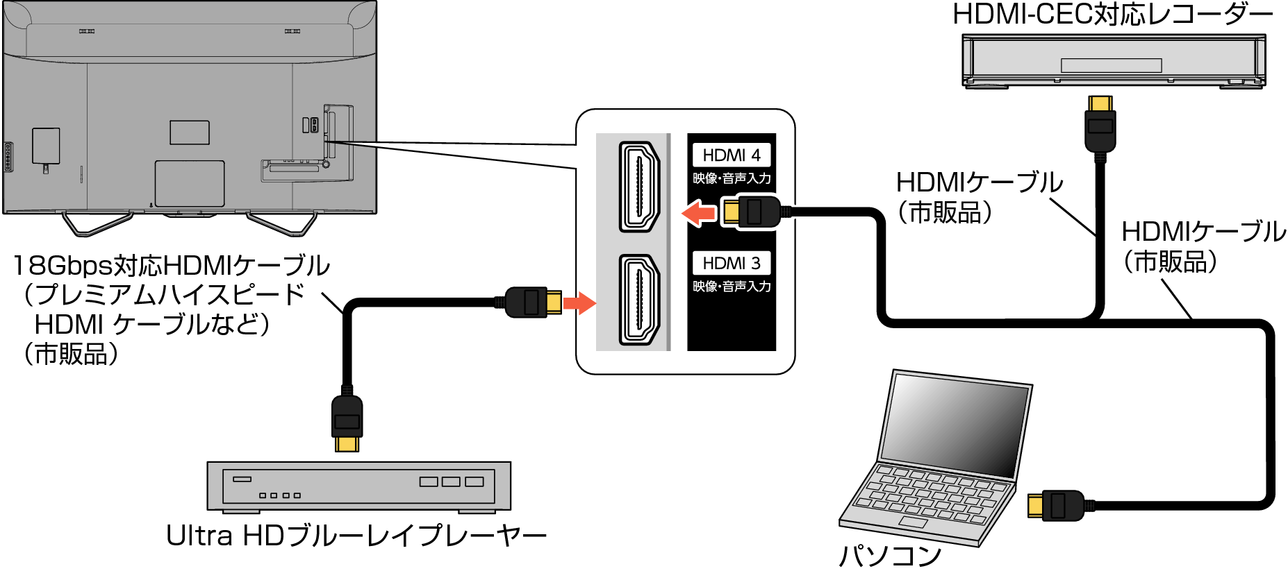 Connect_HDMI_4110