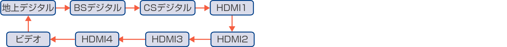 Loop_InputSwitch_OtherDevice_4110