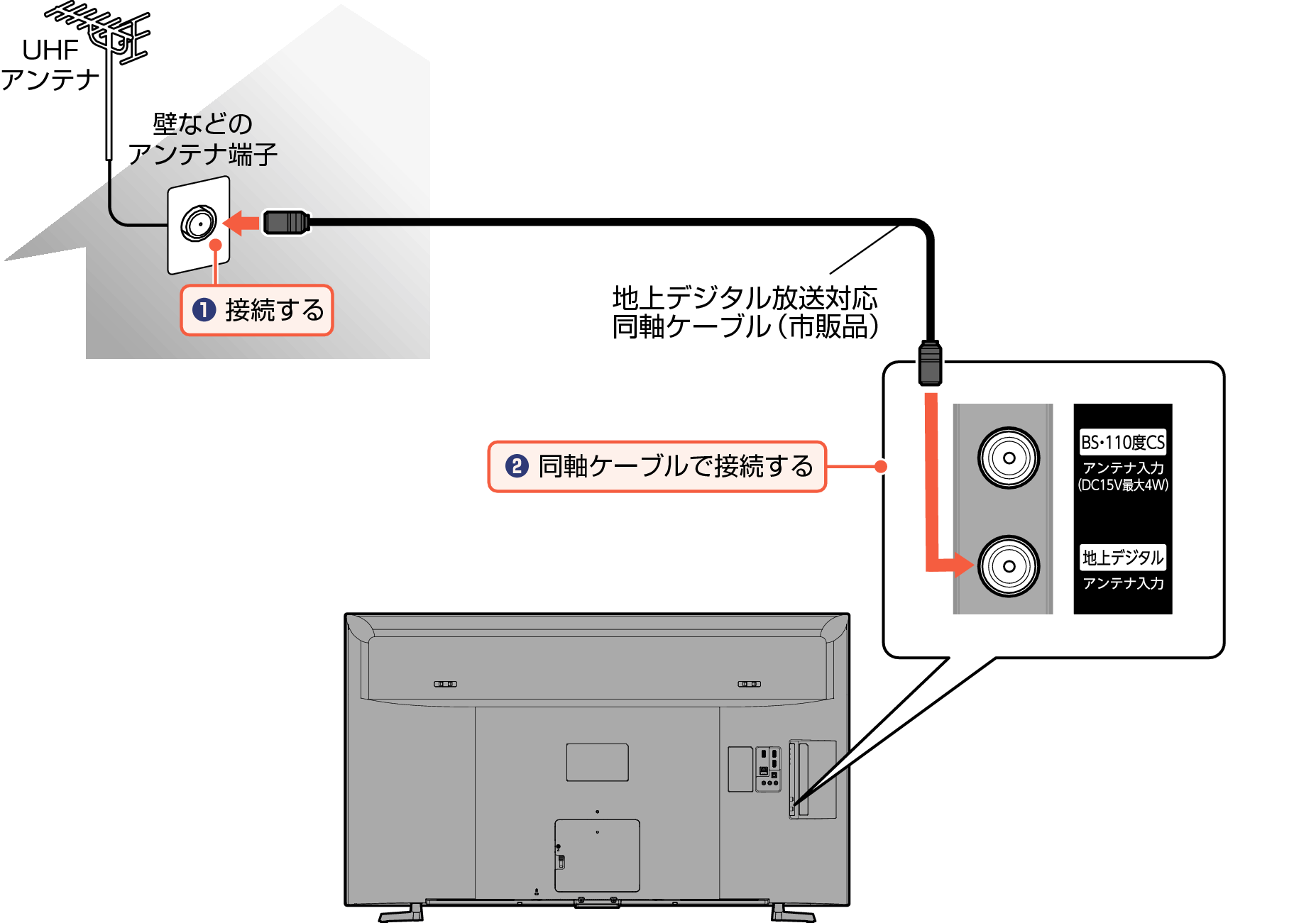 Connect_Digital_EM_4120