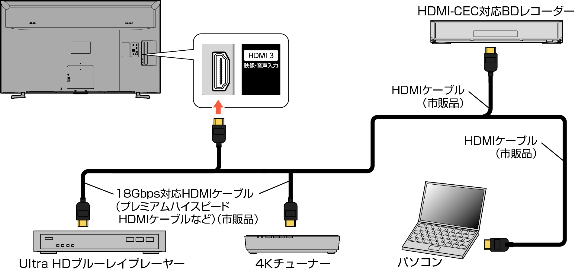 Connect_HDMI_4120