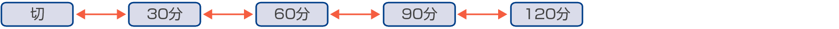 Loop_Offtimer_3020