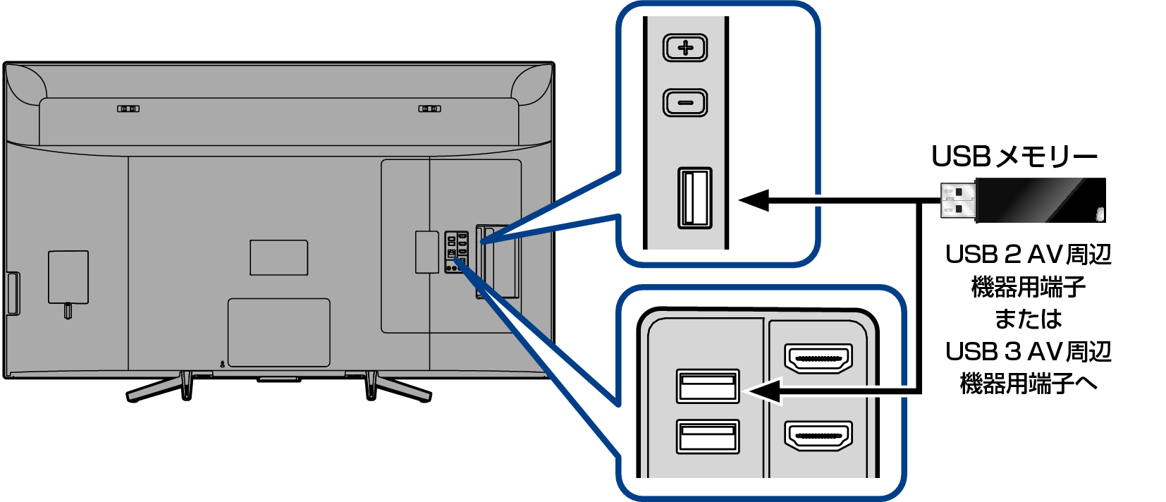Conne_USB_5030