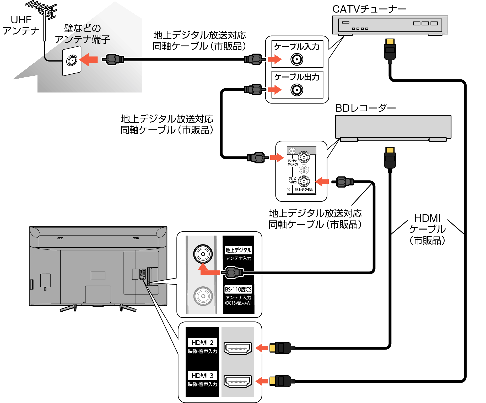 Connect_BDR_CATV_5030