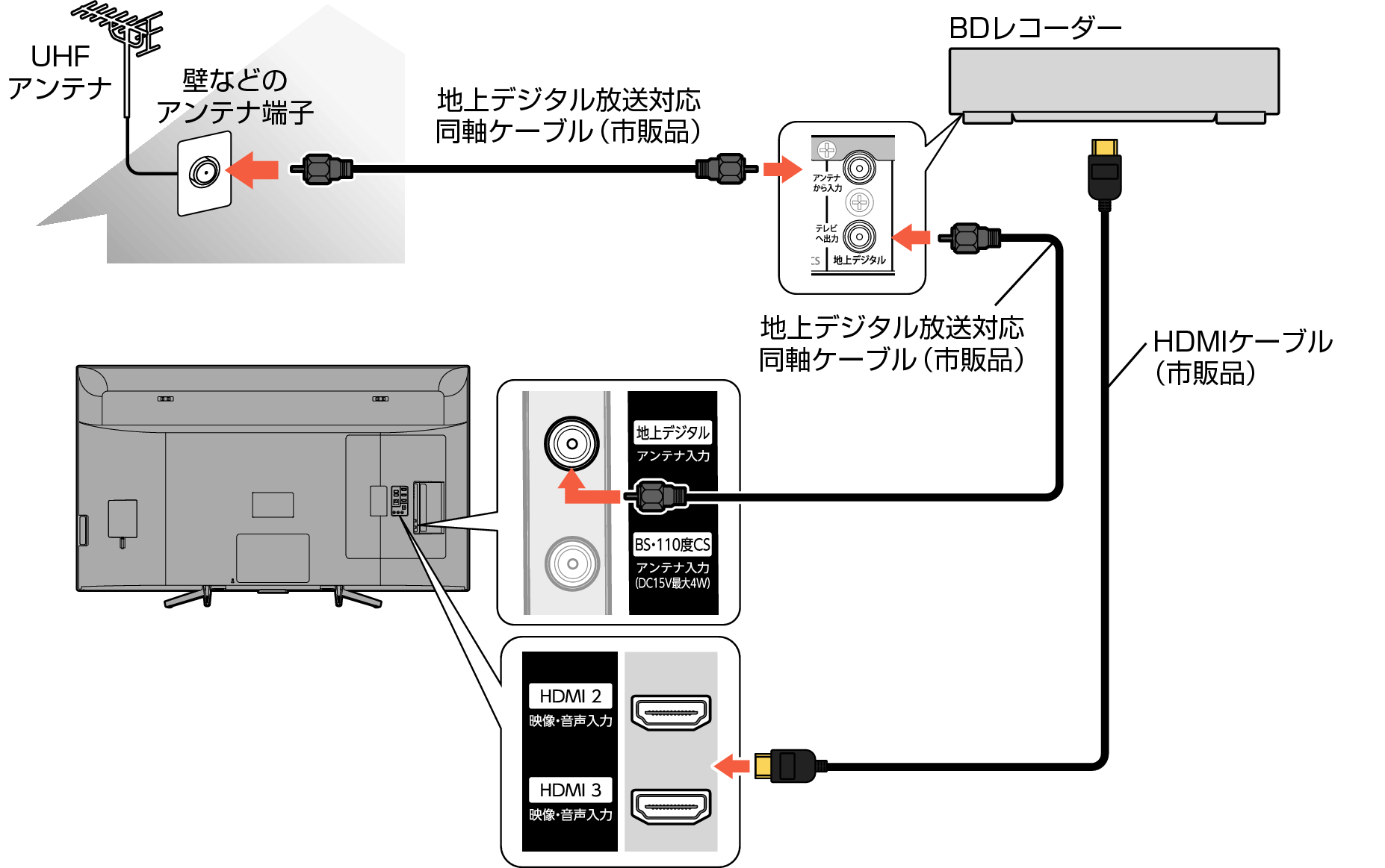 Connect_BDRecorder_5030