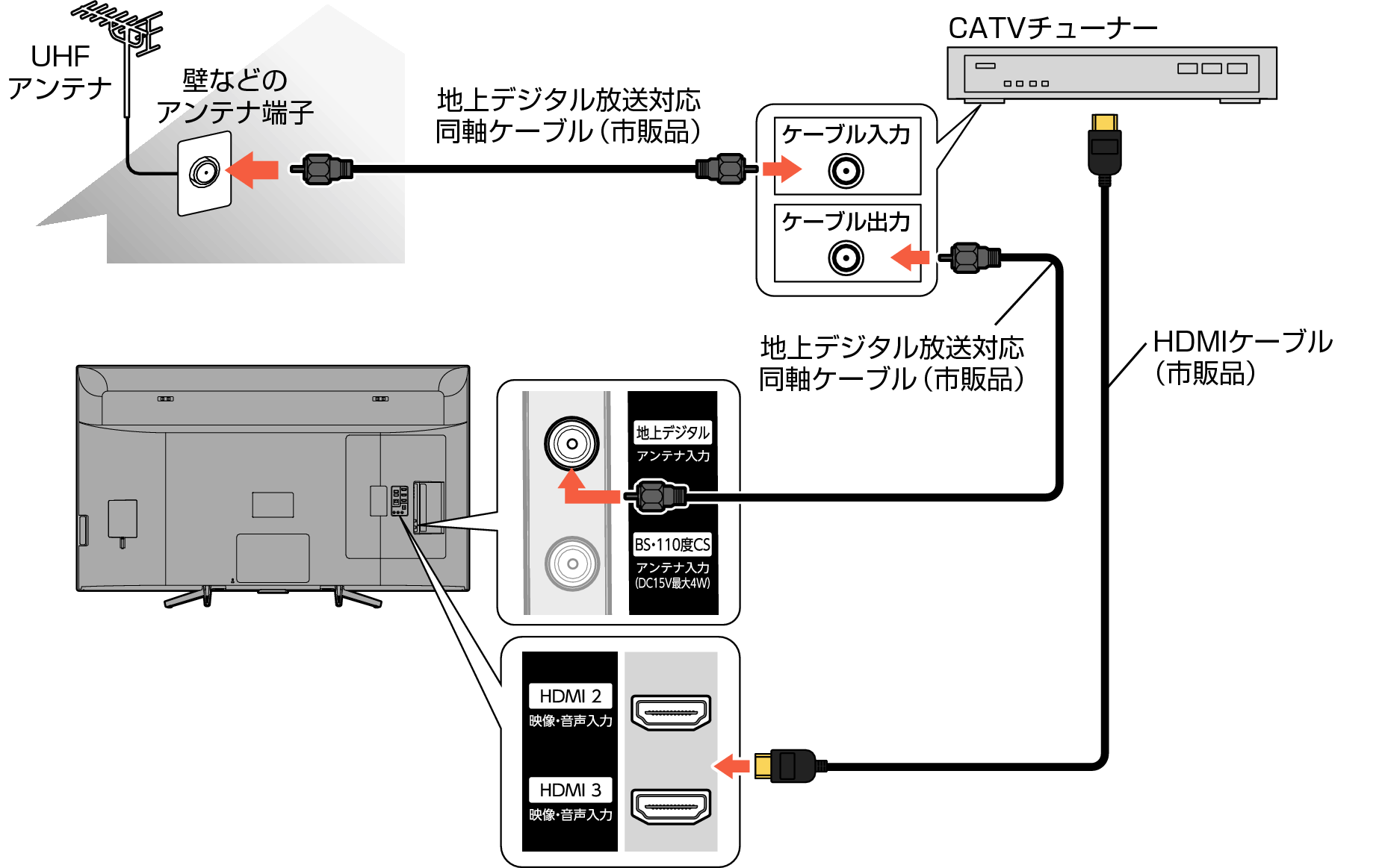 Connect_CATVtuner_5030