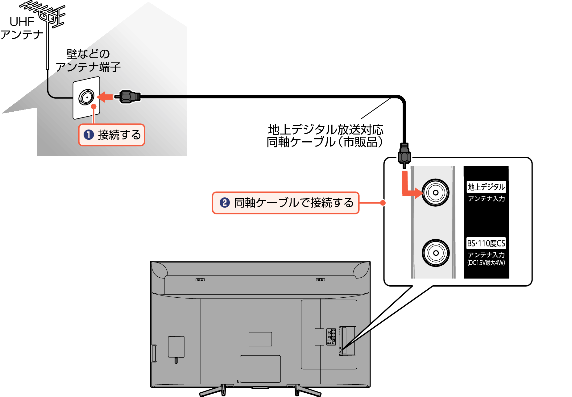 Connect_Digital_EM_5030