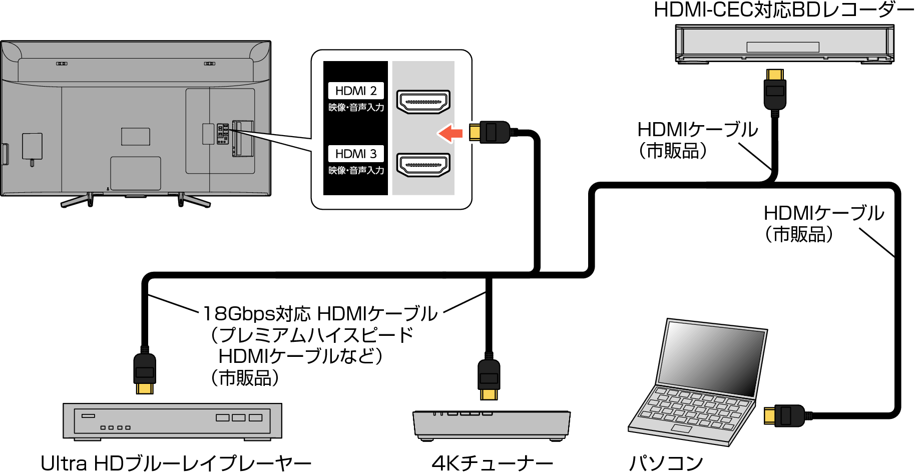 Connect_HDMI_5030