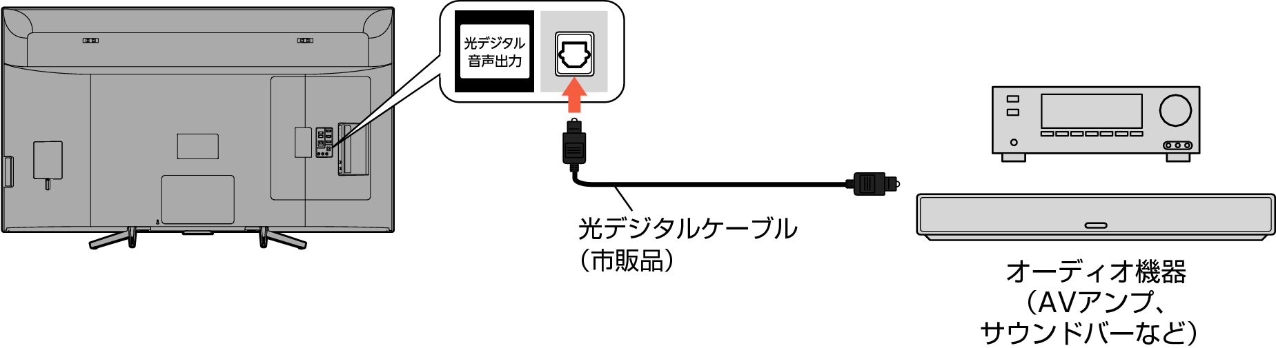 Connect_Optical_5030