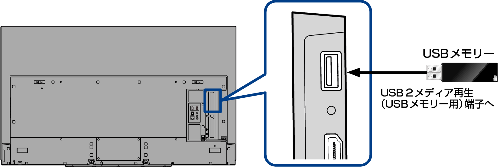 Conne_USB_6020